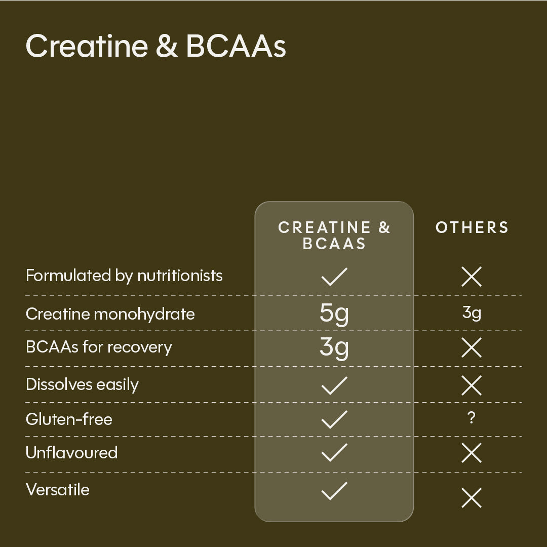 Creatina y BCAA