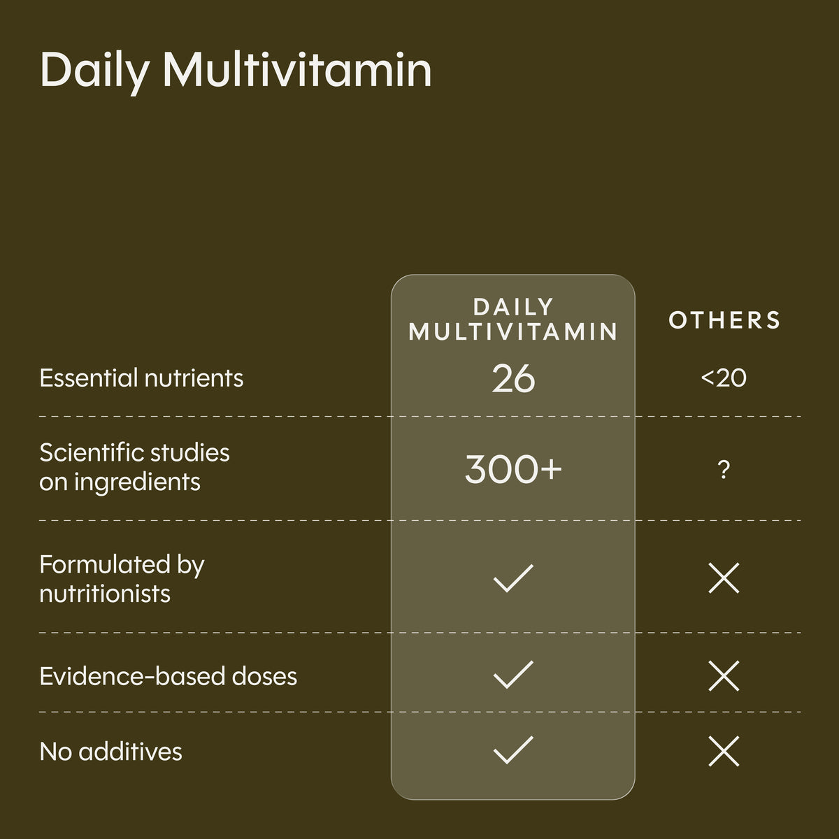 Daily Multi-Vitamin