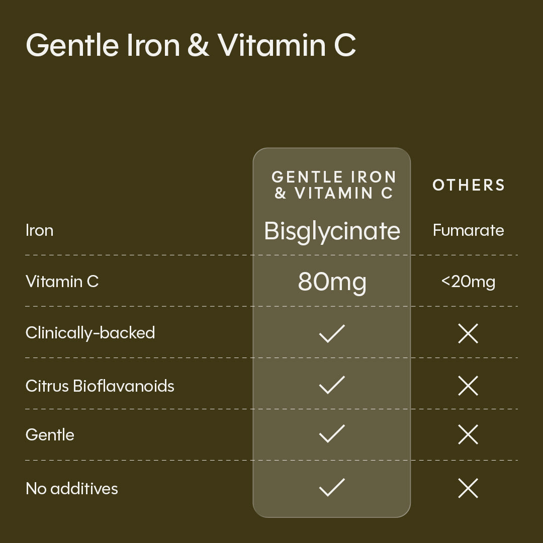 Gentle Iron & Vitamin C