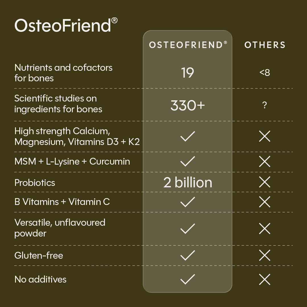 OsteoFriend®