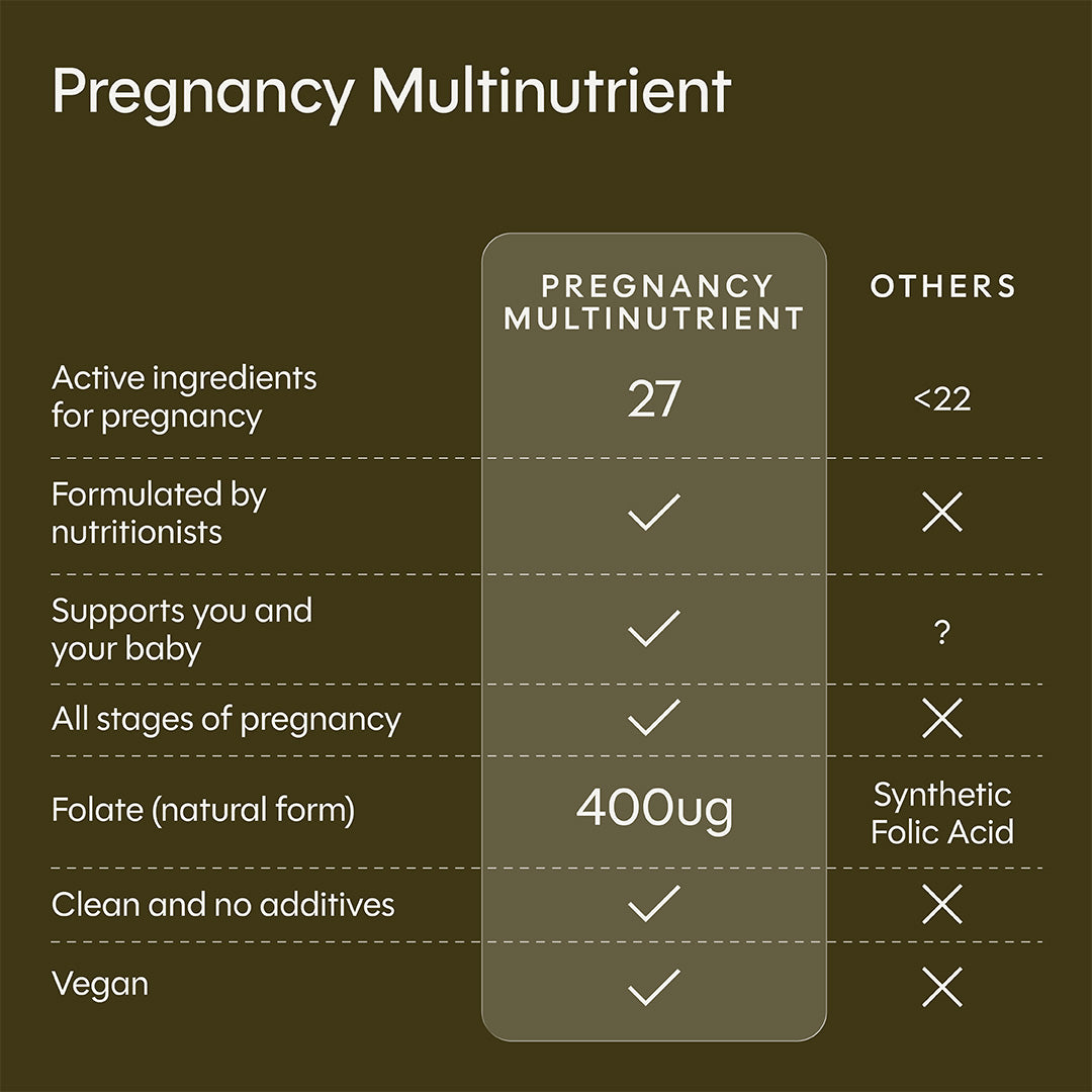 Pregnancy Multinutrient
