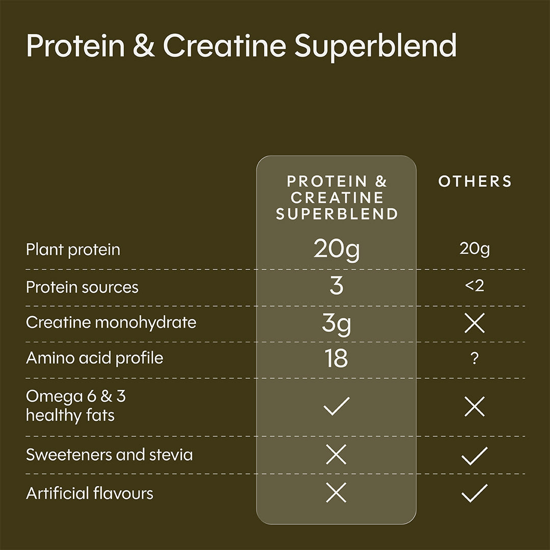Supermezcla de proteínas y creatina