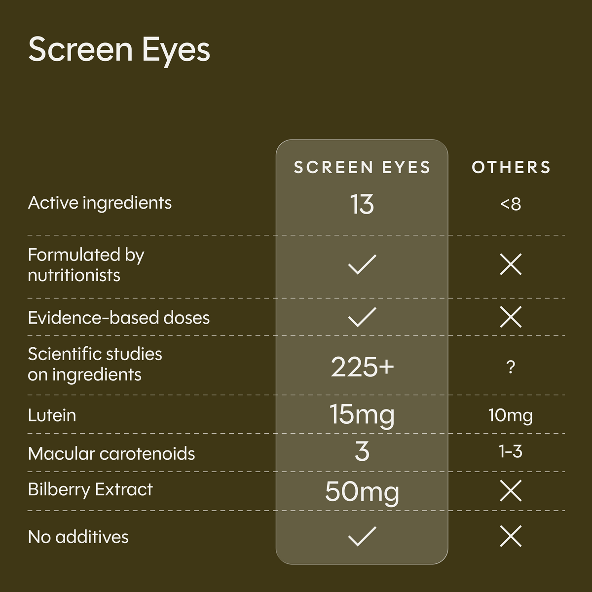 Screen Eyes™