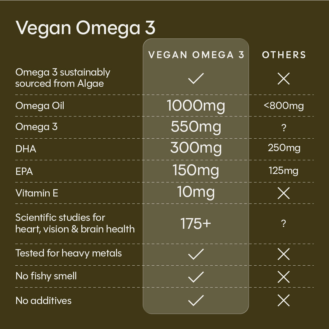 Vegan Omega 3
