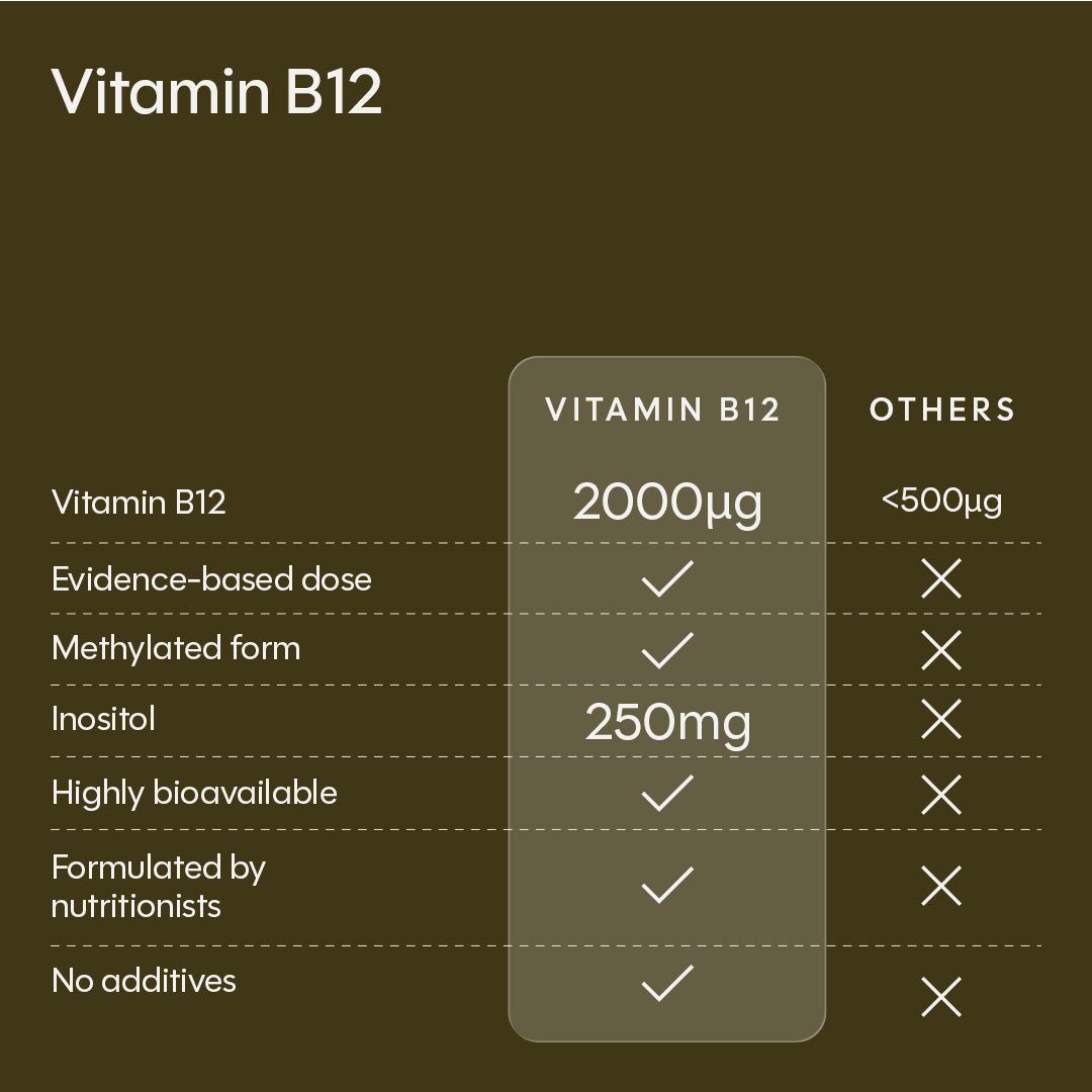 Vitamina B12