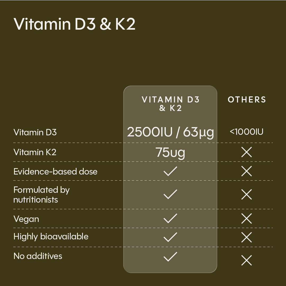 Vitamina D3 y K2