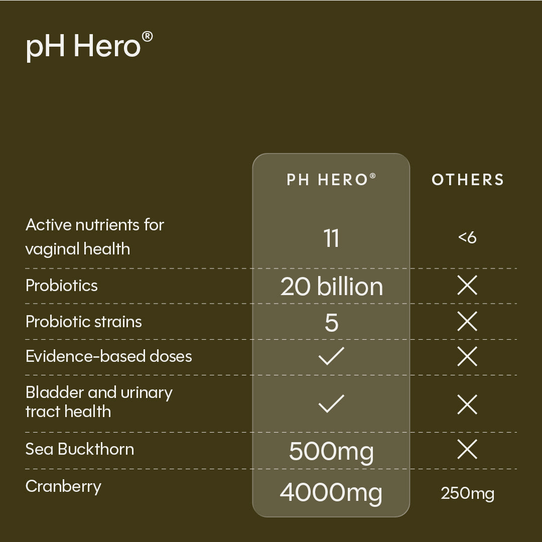 pH Hero®